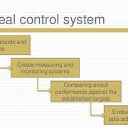 سیستم های کنترل استراتژیک